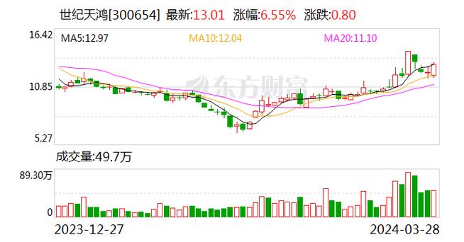 眉山家居接待申万宏源等机构调研 快报