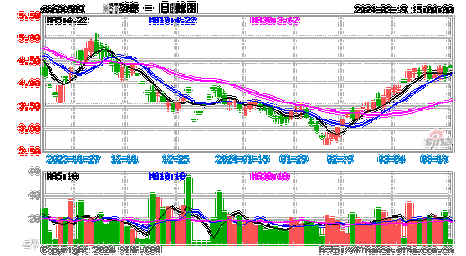 ST中程5月7日盘中暴跌5%