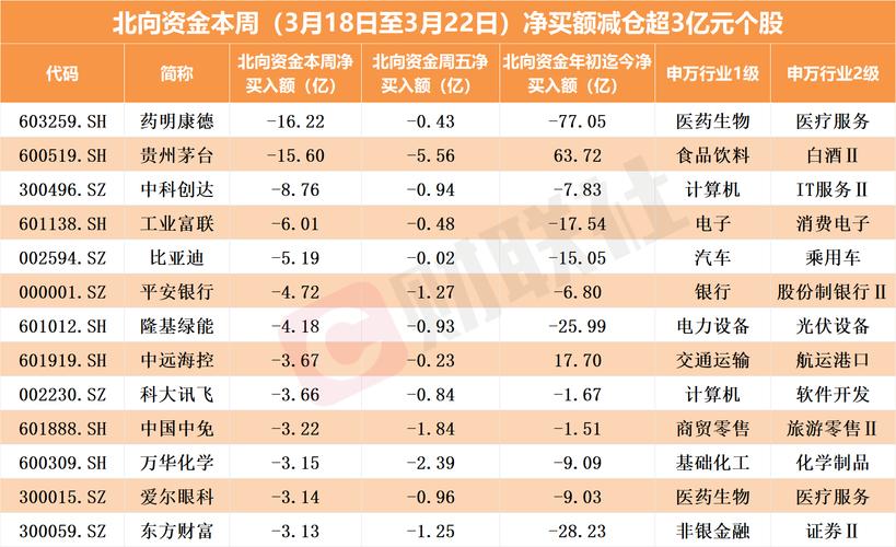 公募基葫芦岛抢筹十大重仓股曝光 紫葫芦岛矿业、美的集团新晋前十