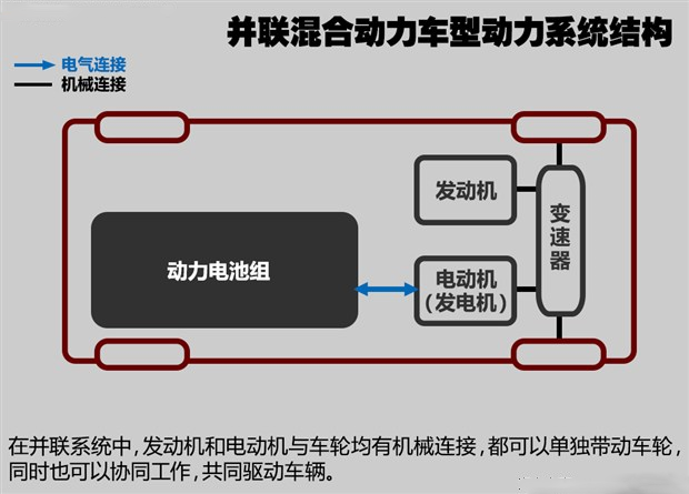 基于存储介质的混合动力变速器功率损失高精度分析方法及专利申请