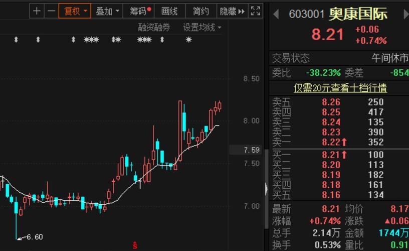 130股中线走稳 站上半年线 蓄势待发