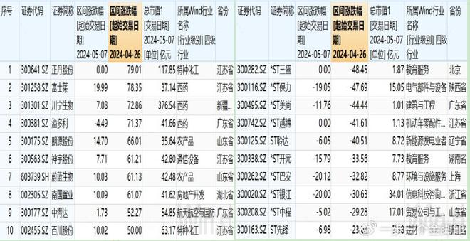 光华股份逆势飙升 5月7日涨幅超8%