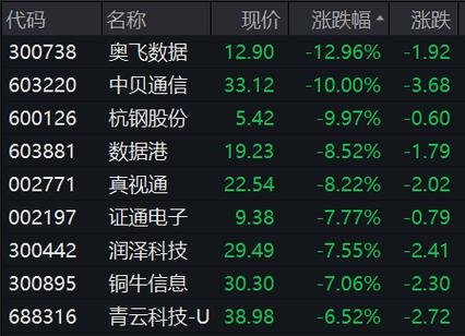 保利发展4月30日盘中暴跌5%，房地产股集体跳水