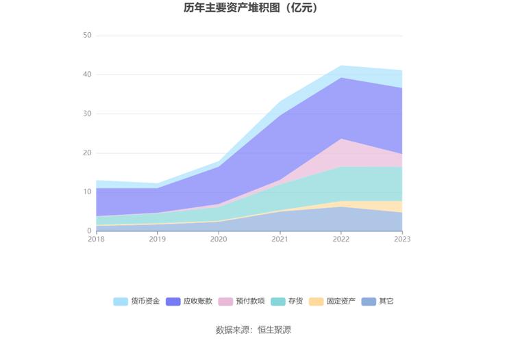 商络电子股东户数微降，户均持股近10万元