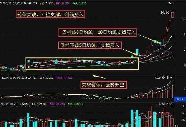 航天环宇强势封板 12主力大买进场