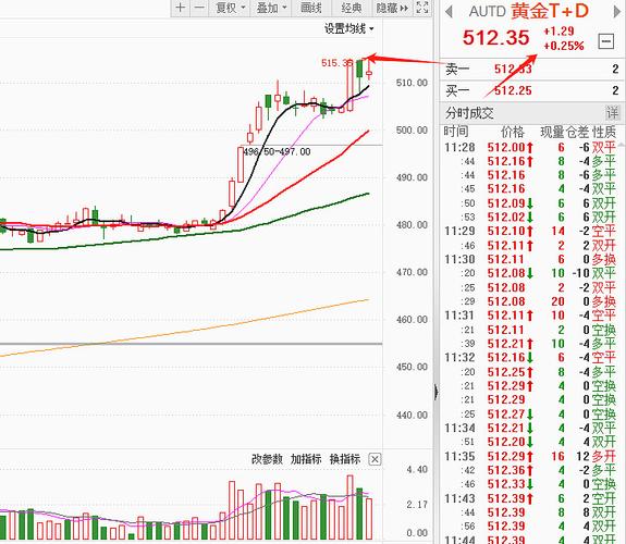 利安隆5月7日盘中强势拉升 涨幅达5%