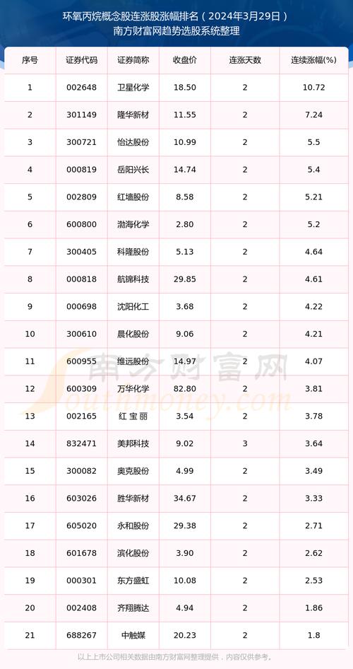 29股获融资客青睐 净买入超亿元