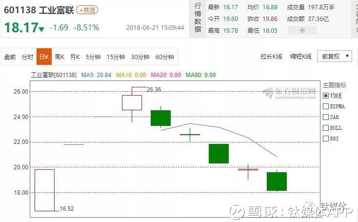 盘子越大，摔得越惨？光伏F4”一季亏损超20亿，N型反击能否力挽狂澜？