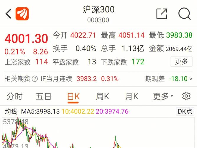 达州实业4月22日急流勇退 深度回调探底反弹