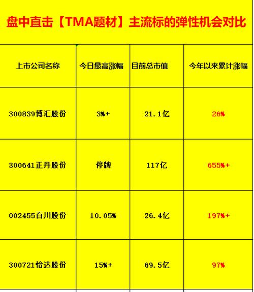 博汇股份：5月7日快速回调震荡中