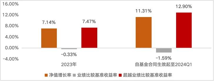 港股反弹来袭 高股息依旧值得上车