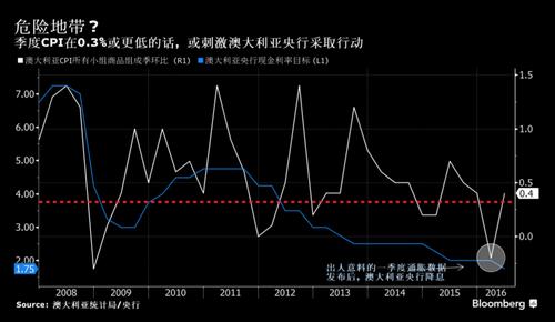 澳大利亚央行维持基准利率不变 持续刺激经济复苏