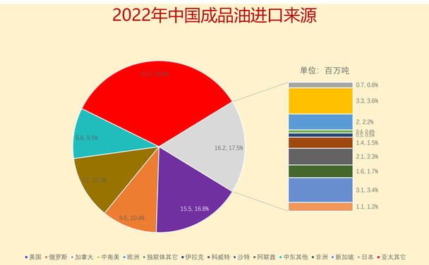 成品油出口配额猛增56% 我国能源外贸再迎利好