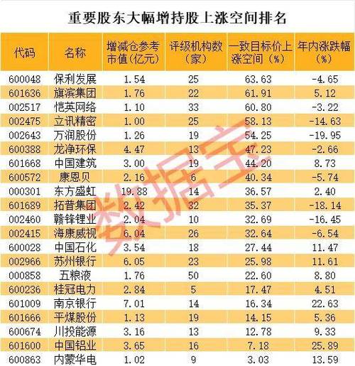 双环传动累计回购股份近千万股