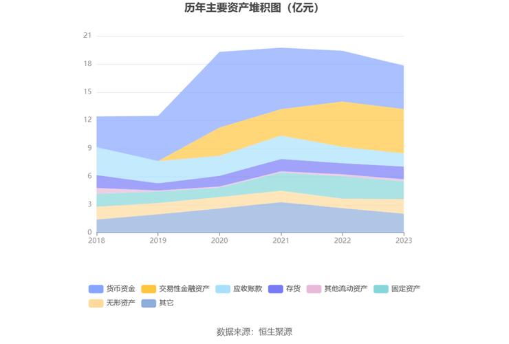 廊坊材料股东户数减240户 户均持股7.74万元