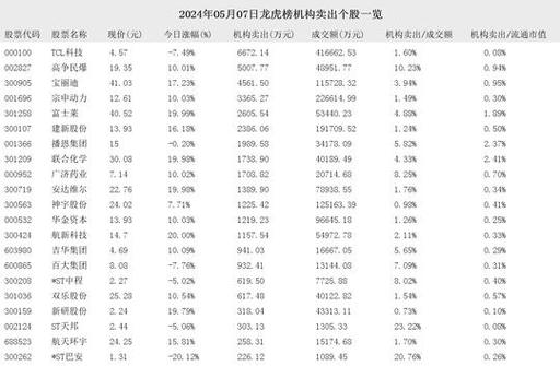 ST证通龙虎榜内幕：机构增持意图揭秘