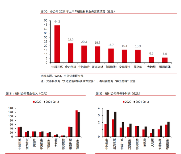 悲观情绪浓重 稀土行业拐点难寻