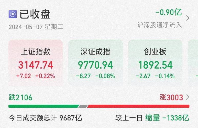 ST九芝涨停揭秘：5月6日走势解析