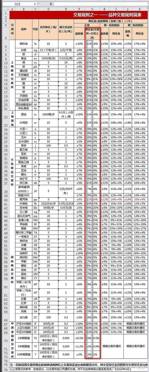 期权开户手续费是否高不高