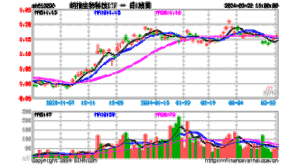 5月6日：生物医药板块涨幅超2%