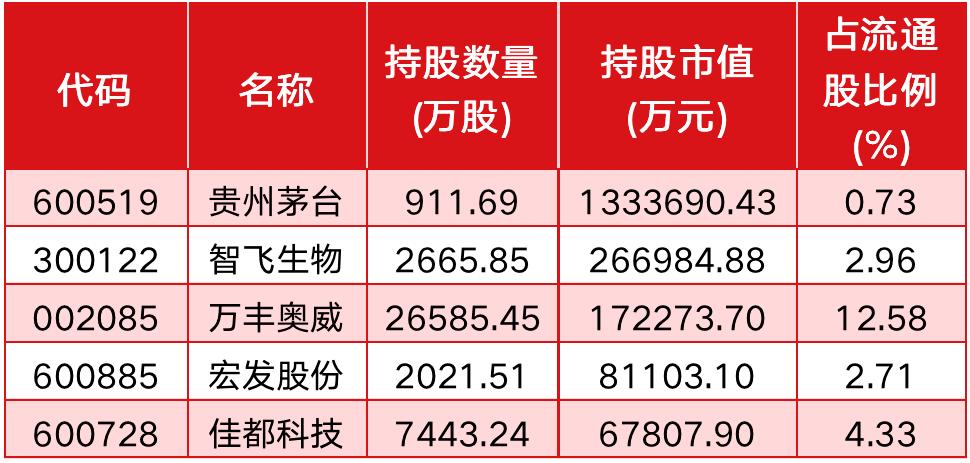 900家私募仓位创三周新高 大回血赚钱势头强盛