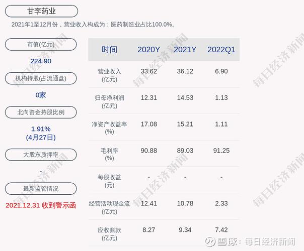 甘李药业融资余额创新高