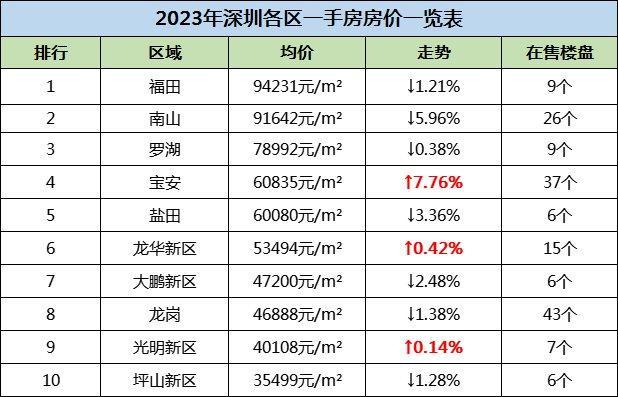 2023深市分红率创新高