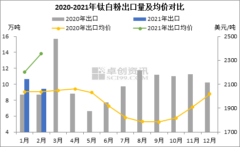 钛白粉板块涨幅达4%，市场掀起涨势