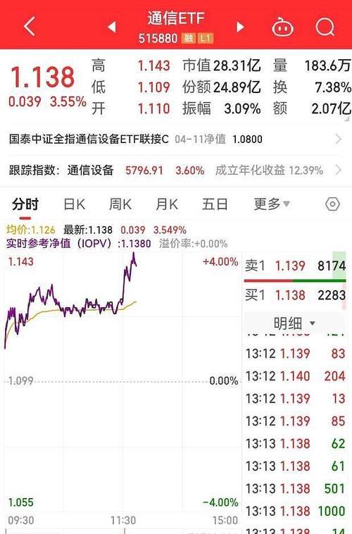 5月6日病毒防治板块涨幅达3%，引发市场关注