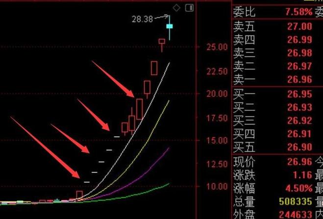 风云涨停榜：全面复盘 04-26 涨停个股及热点