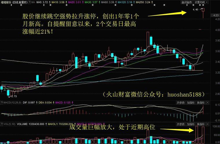 天檀狂飙：瞬间涨停！视角重燃焦点