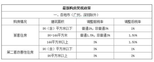 楼市春节档：政策红利释放，看房热度飙升