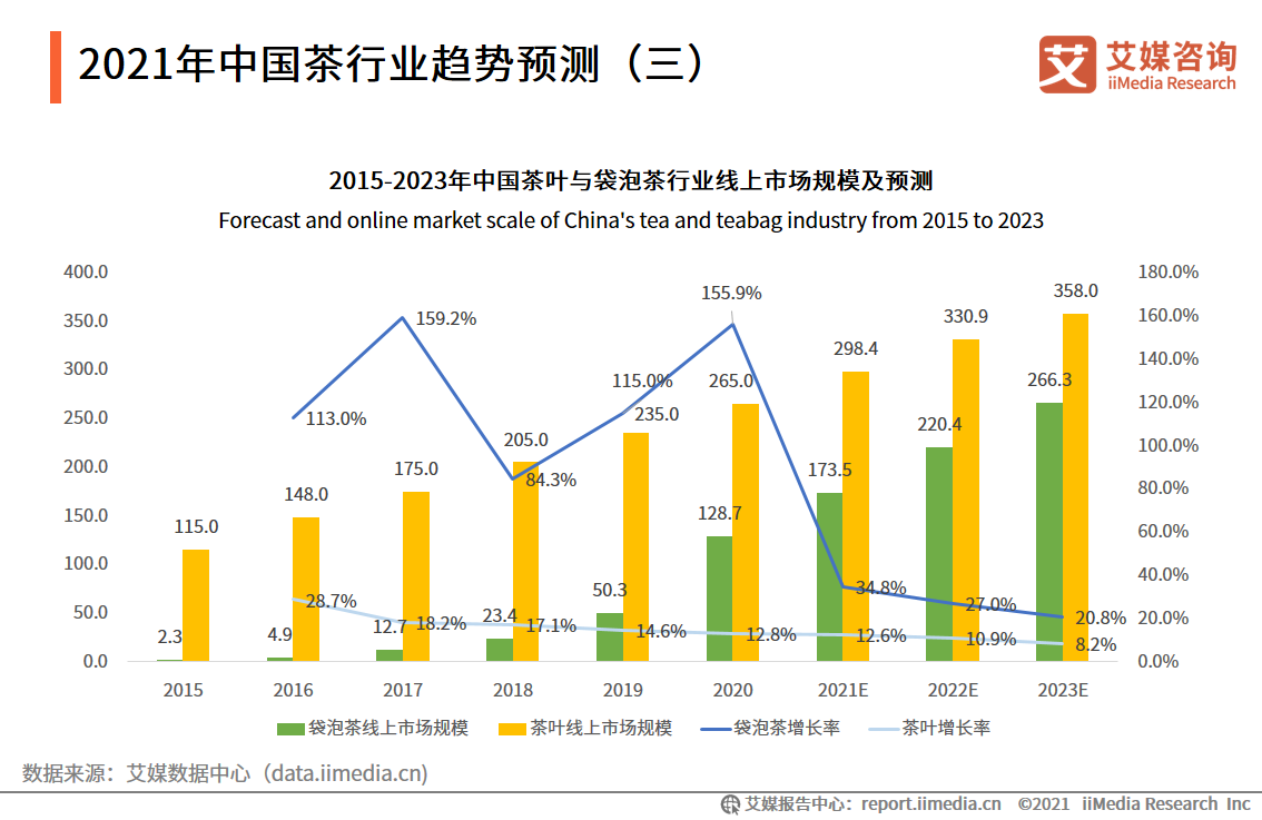 茶叶市场内卷：利润逼近零！