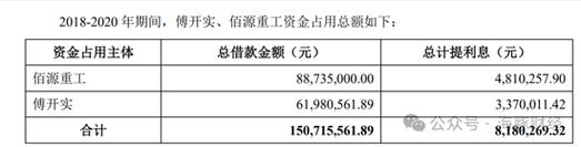 电气风电：3日累计净偿还77.34万元