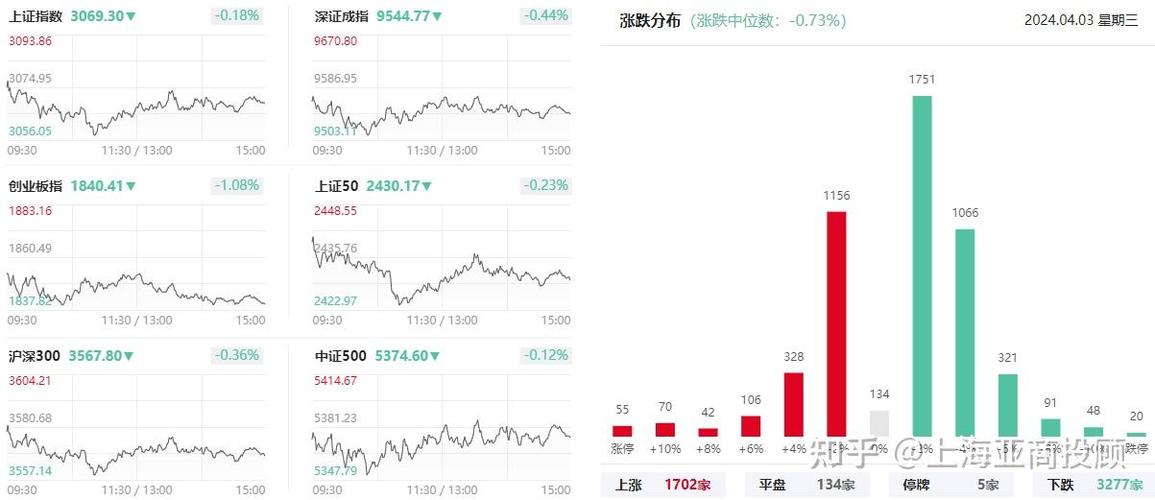 沪指缩量调整，有色煤炭等周期股集体大跌