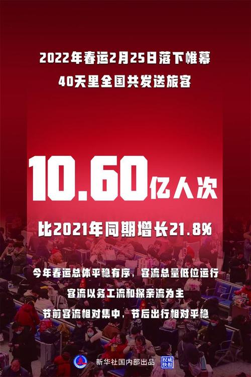 5月4日全国人员流动量突破2.5亿人次