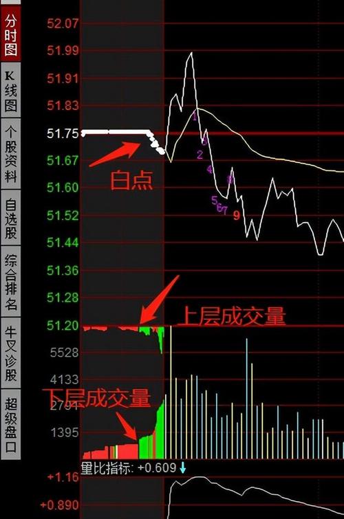 融券收紧对高频交易影响几何？