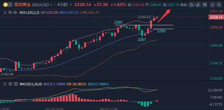 江沐洋：5.4威海空头走势突显