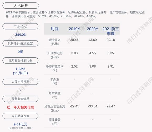 科顺股份：天风证券看好，24年边际改善引期待