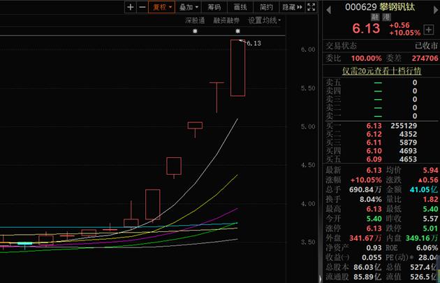 5月6日一字板块涨幅4%，涨停揭秘