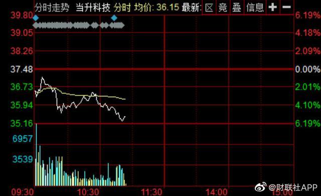 科技股再度跳水？关注今夜风向标