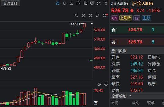 5月6日毛发医疗板块涨幅达3%，创行业新高