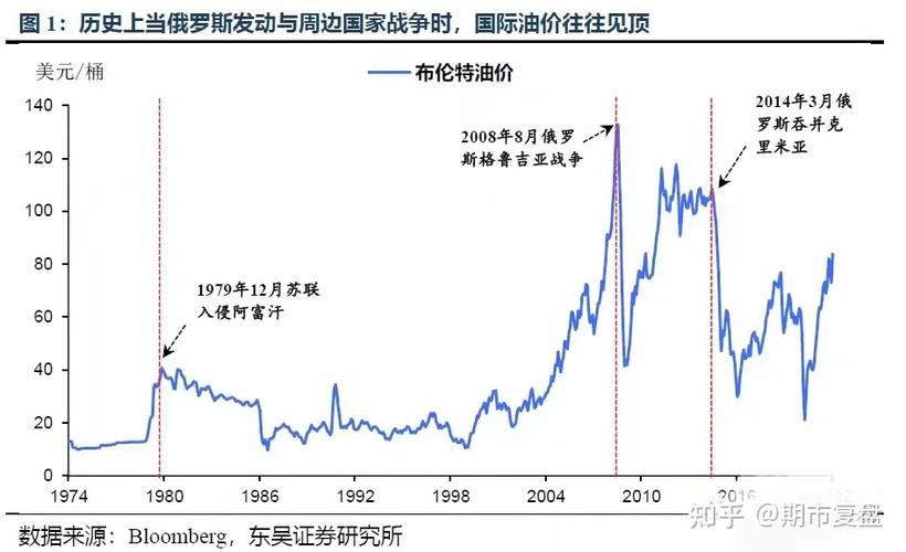 国际油价反复 受库存与地缘影响