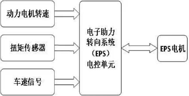 电子调节专利：电动车能量回馈电压控制