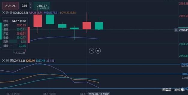 李廉洋：5.4下周一威海原油分析策略，专家指引