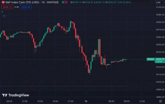 比特币飙至6.5万美元，狗狗币、柴犬币等跟涨