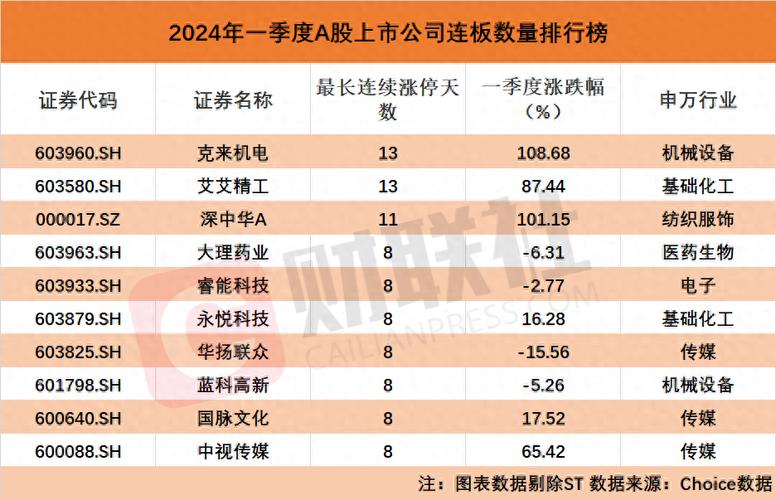 涨停王”13连板后暴涨245%，崩盘惊呆投资者