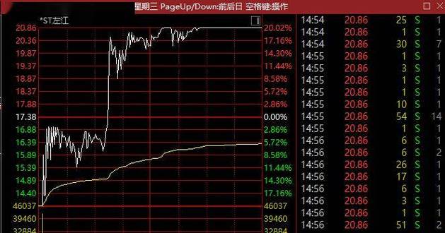 ST花王5月6日开盘即跌停