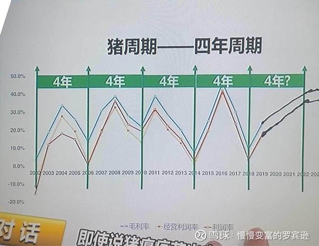 猪周期拐点- 猪肉股沉寂3年，谁将引领超额收益？