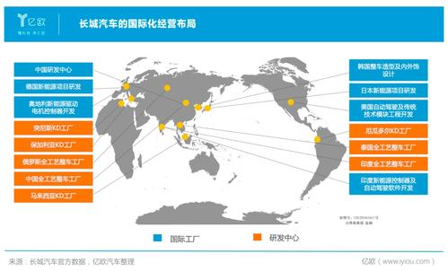 中国汽车品牌的出海之路：从出口到全球市场的关键路径